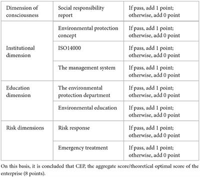 Can senior executive characteristics improve carbon emission performance? Evidence from China